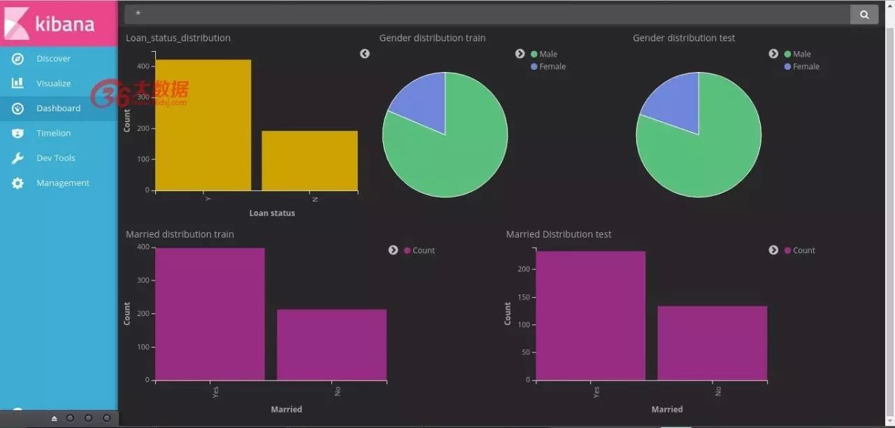 手把手教学：使用Elastic search和Kibana进行数据探索（Python语言）