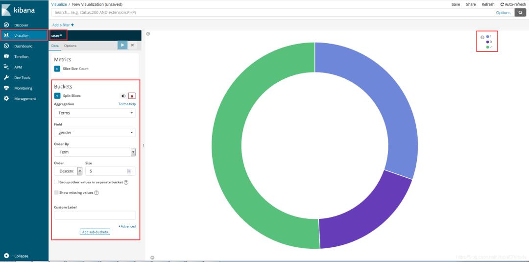 我用Java+Redis+ES+Kibana技术对数百万知乎用户进行了数据分析，得到了这些...