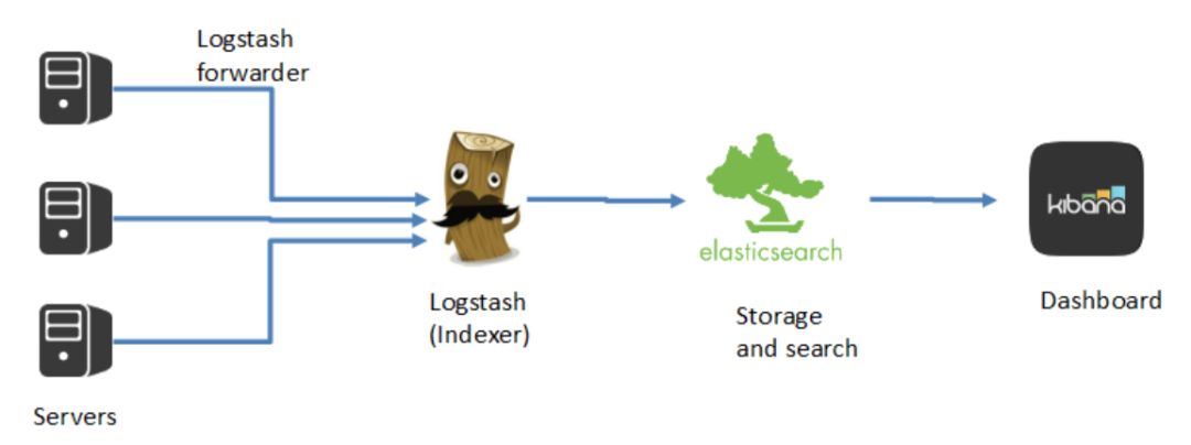 搜索引擎选开源的 ElasticSearch 还是商业的 Splunk