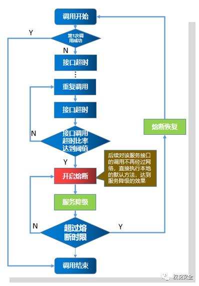 一文带你了解API网关！