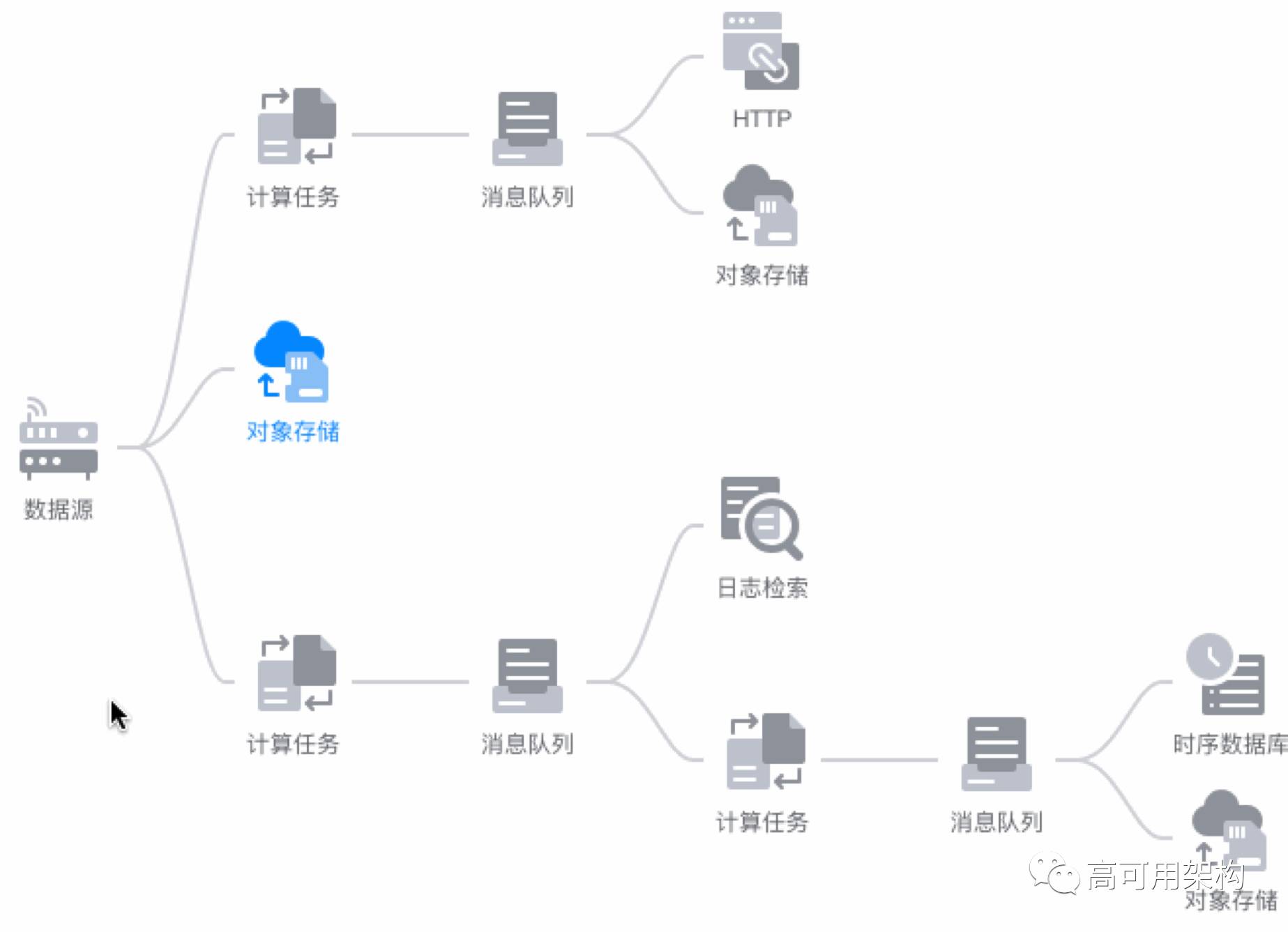 基于Elasticsearch构建千亿流量日志搜索平台实战