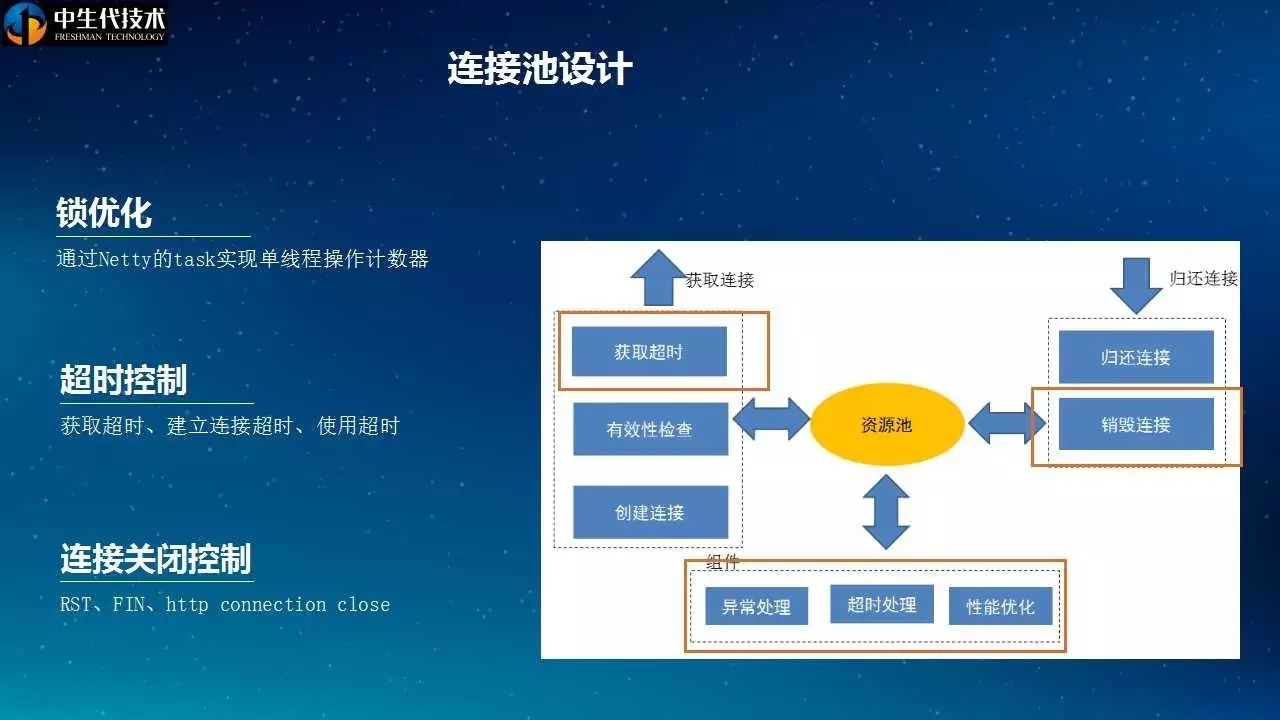 Leo|20页PPT剖析唯品会API网关设计与实践