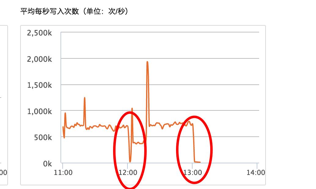 腾讯 PB 级大规模 Elasticsearch 集群运维与调优实践