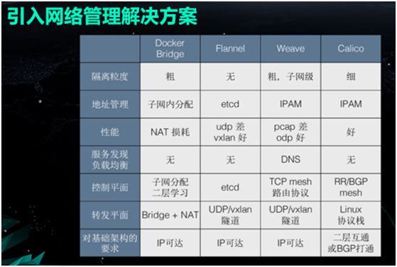 使用容器的正确方式，Docker在雪球的技术实践