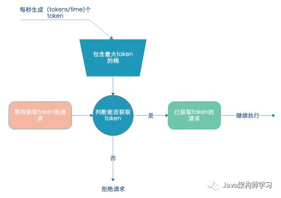 有赞API网关实践