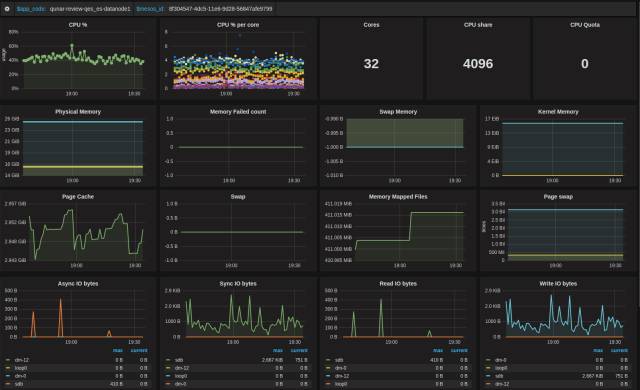 基于Mesos和Docker构建企业级SaaS应用Elasticsearch as a Service