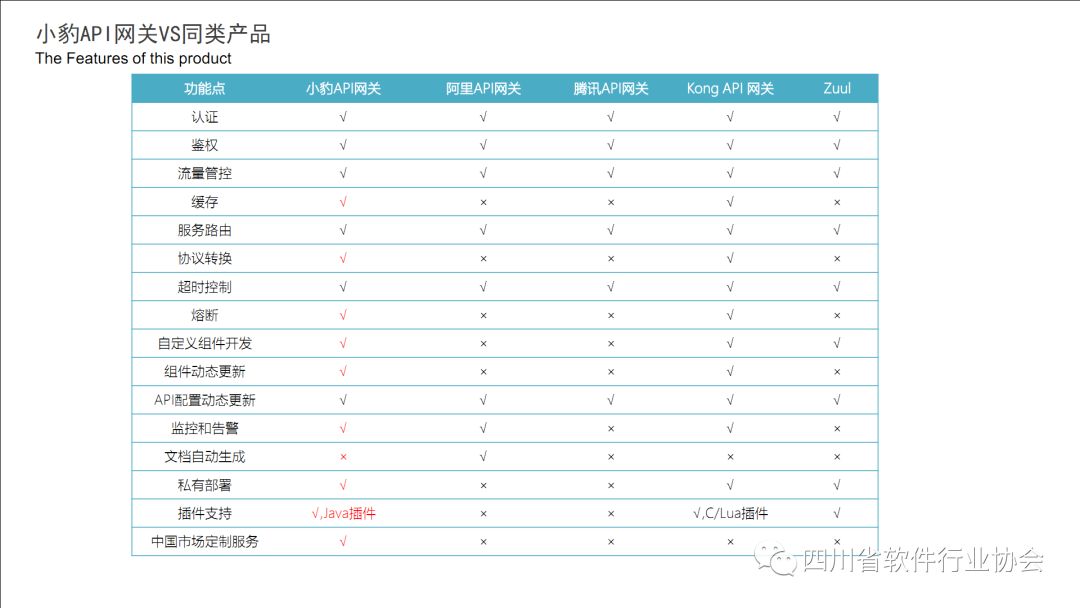 【产品推荐】小豹科技--API网关管理平台