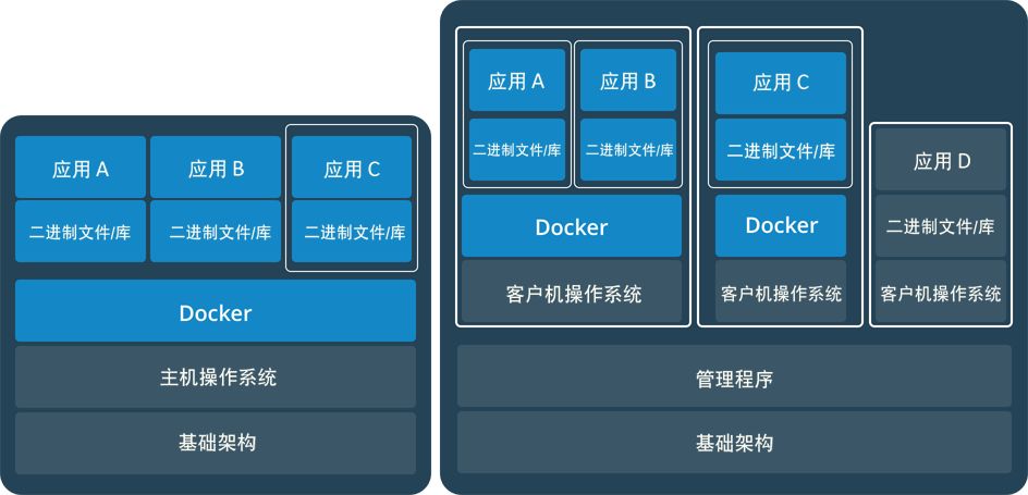 可能是把Docker的概念讲的最清楚的一篇文章