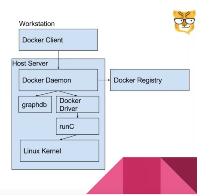 【云计算】深入浅出聊Docker、解读Microservices