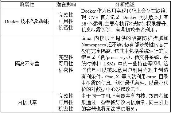 Docker安全风险，原来有这么多