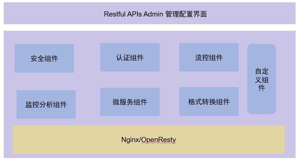 技术干货 | API网关与服务安全最佳实践