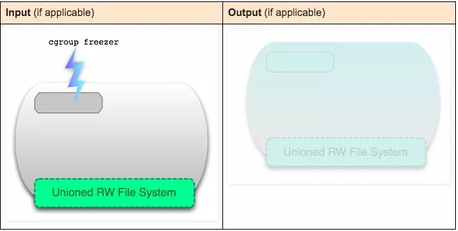 这10张图带你深入理解Docker容器和镜像