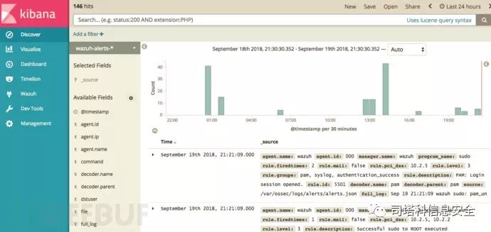 如何通过Kibana、Wazuh和Bro IDS提高中小企业的威胁检测能力？