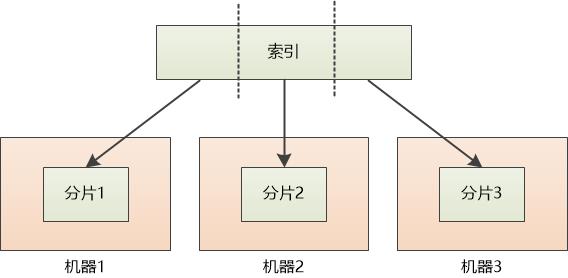 搜索之路：Elasticsearch的诞生