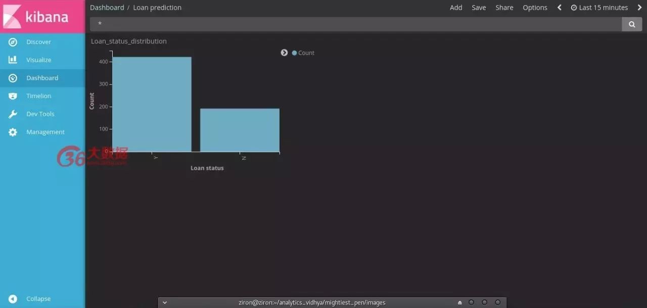 手把手教学：使用Elastic search和Kibana进行数据探索（Python语言）