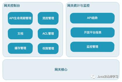 有赞API网关实践