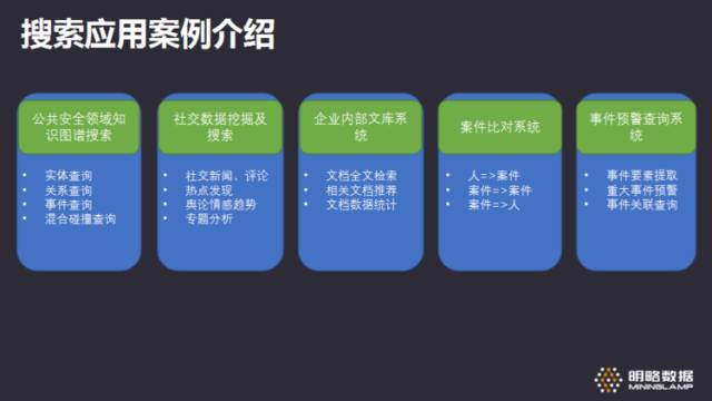 「明略讲堂」如何使用Elasticsearch构建企业级搜索方案？【技术干货】