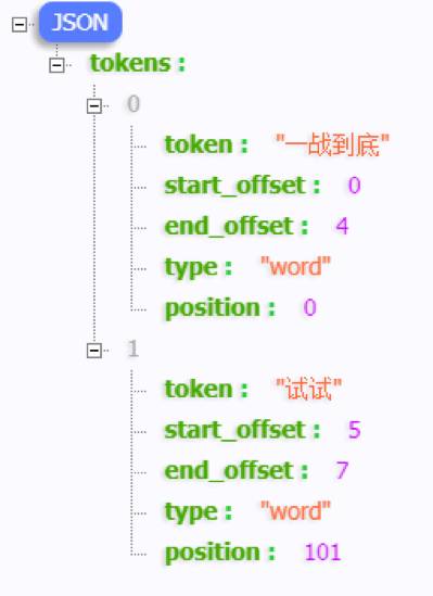 大数据主题分享第五期｜ElasticSearch简介、常用命令及插件介绍