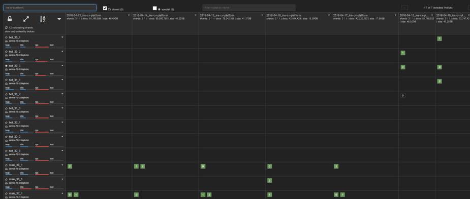 基于Flume+Kafka+ Elasticsearch+Storm的海量日志实时分析平台