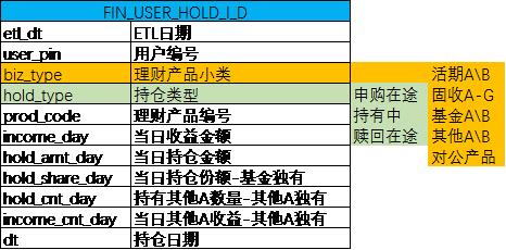 【实操分享】应用 Tableau 和 Apache Kylin 实现互联网理财用户持仓监控仪表板