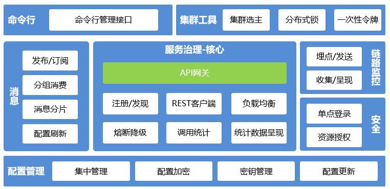 万字讲解API网关的来龙去脉