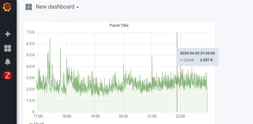 Kibana，Grafana——错误猎手，系统定海神针