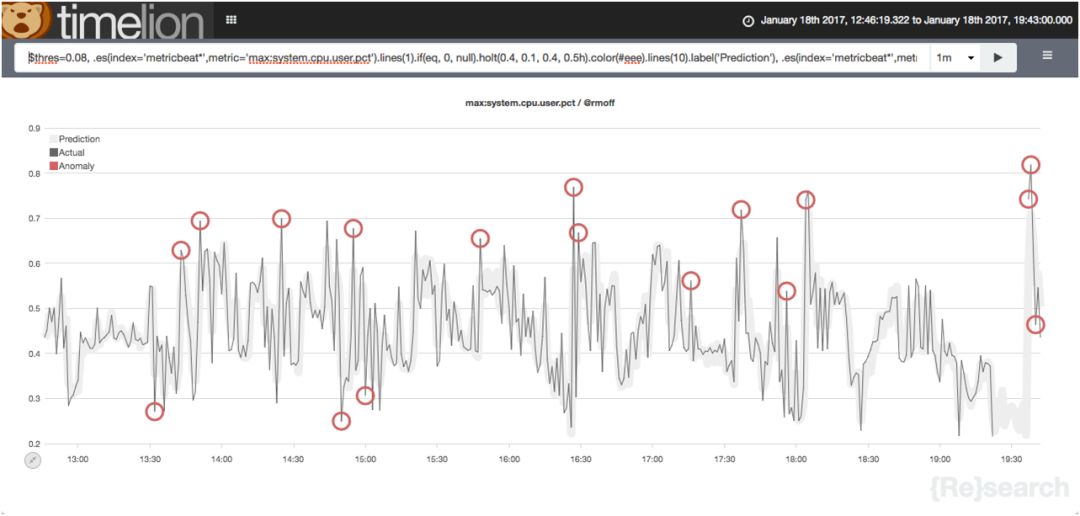 Kibana或Grafana，时间序列可视化如何选择？