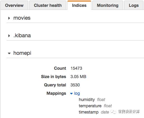 分享丨云中树莓派（2）：将传感器数据上传到 AWS IoT 并利用Kibana进行展示