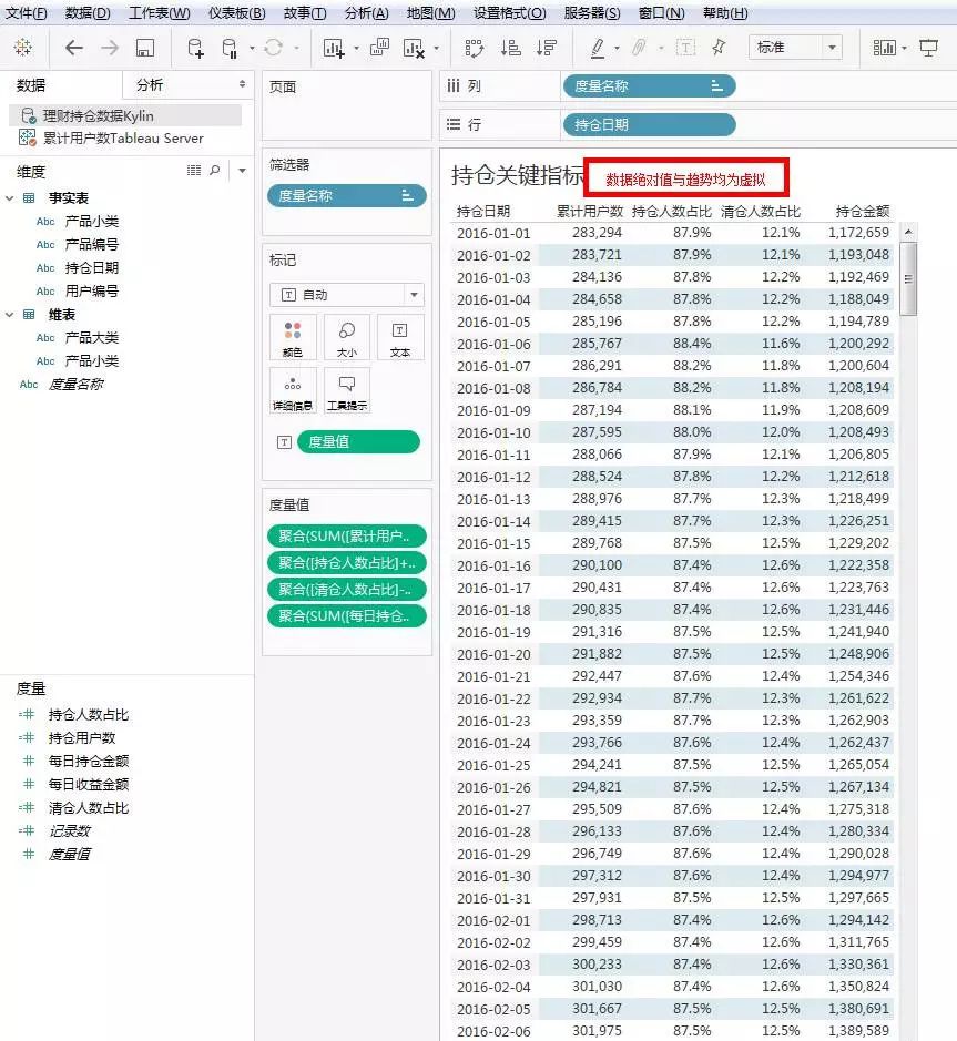 【实操分享】应用 Tableau 和 Apache Kylin 实现互联网理财用户持仓监控仪表板