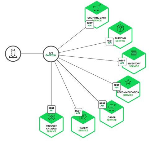 一文搞懂 API 网关，写得非常好！