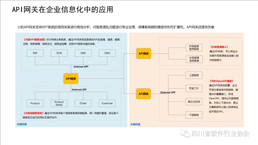 【产品推荐】小豹科技--API网关管理平台