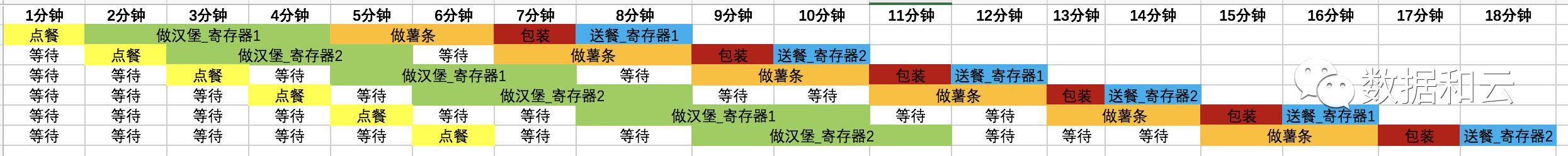 数据库选型：多核还是多线程？