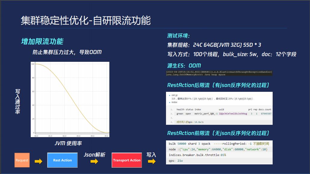 陈曦：性能与稳定并存 Elasticsearch调优实践