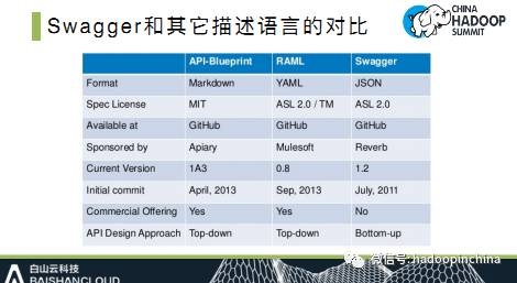 【PPT解析】API网关在大数据开放共享方面的应用