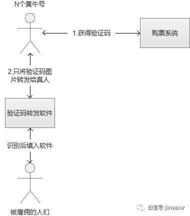 什么是高并发？超发的解决思路：高并发与多线程的关系