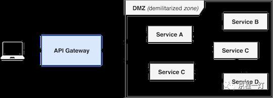 使用 Node.js 构建 API 网关