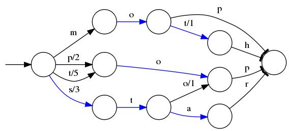 为什么Elasticsearch/Lucene检索可以比MySQL快?