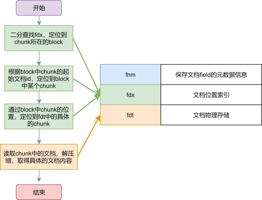 技术专栏丨从原理到应用，Elasticsearch详解（下）