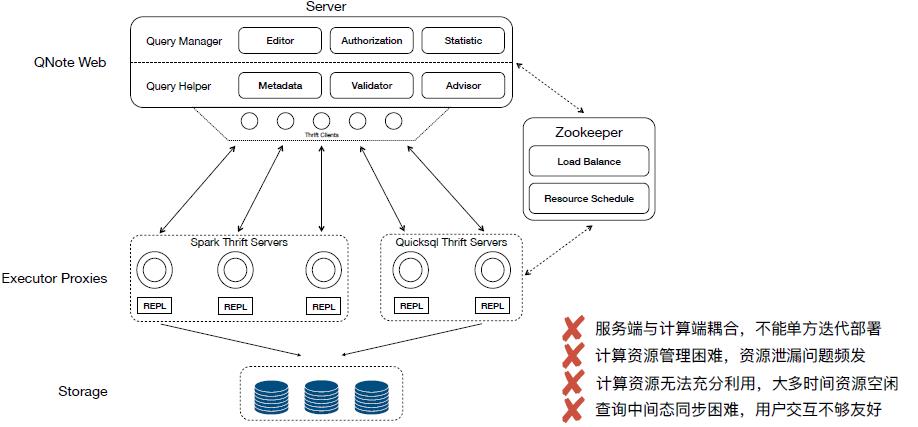 统一Elasticsearch、MySQL、Hive的SQL查询引擎，我们把它开源了！