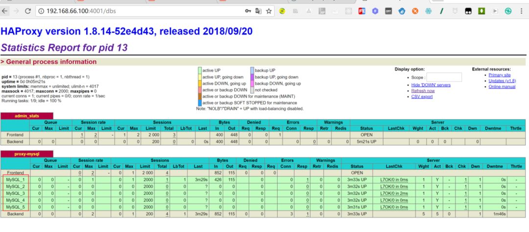 「实战篇」开源项目docker化运维部署-搭建mysql集群（四）