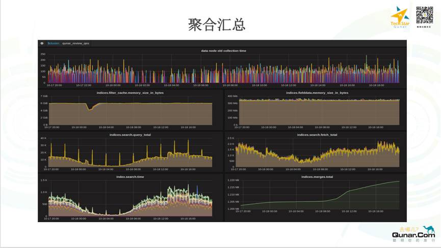 OPS基于Mesos/Docker构建的Elasticsearch容器化私有云