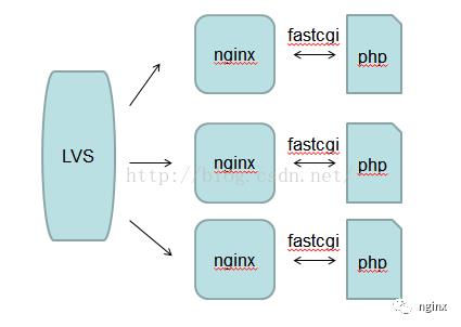 nginx 缓存策略实现方案