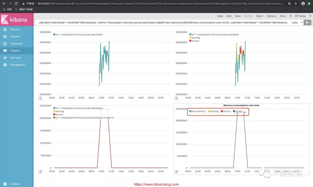 Kibana深入 | Timelion画图实现系统监控