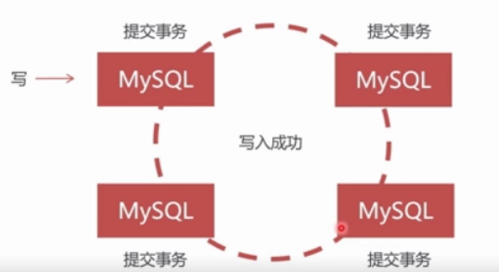 「实战篇」开源项目docker化运维部署-搭建mysql集群（四）