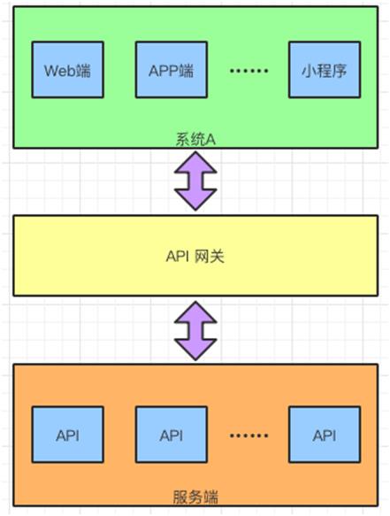 这样讲API网关，你应该能明白了吧！