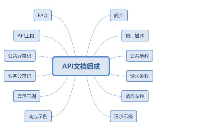 【干货】从0到1，苏宁API网关的演进之路