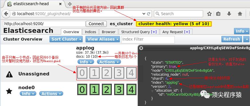 ELK(ElasticSearch, Logstash, Kibana)搭建实时日志分析平台