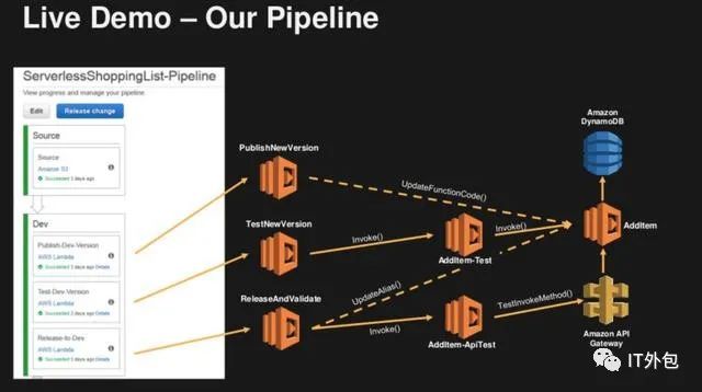 GraphQL是新的API网关