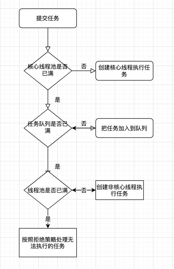 11000 字梳理多线程