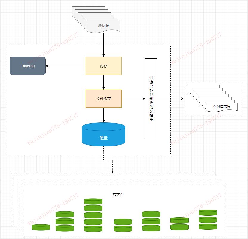 看完这篇还不会Elasticsearch，我跪搓衣板！